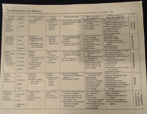 Belief behind the behavior